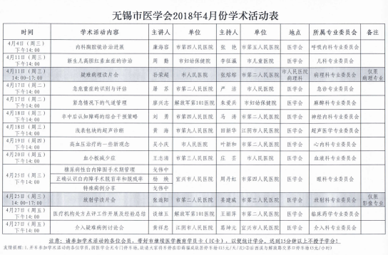 江苏省无锡市医学会4月份学术活动表