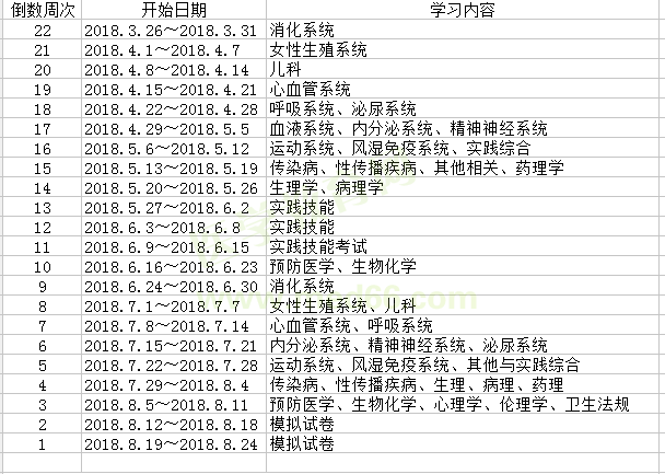 请查收!2018年临床执业助理医师考试复习计划表