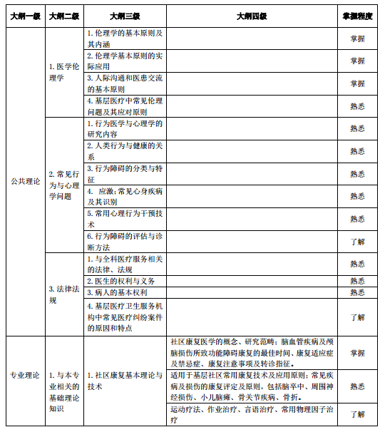 2018年助理全科医生培训结业理论考核大纲