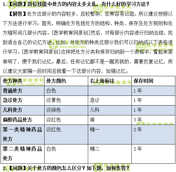 医学教育网主管药师：《答疑周刊》2019年第02期