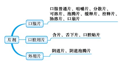 医学教育网执业中药师：《答疑周刊》2018年第28期