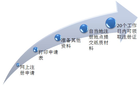 2017年执业药师证书领取了吗？领取完该做这件事了！