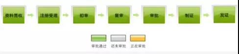执业药师证书注册
