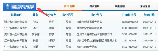 执业药师注册