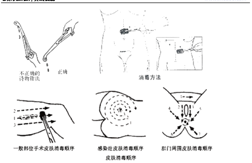 临床助理医师技能基本操作