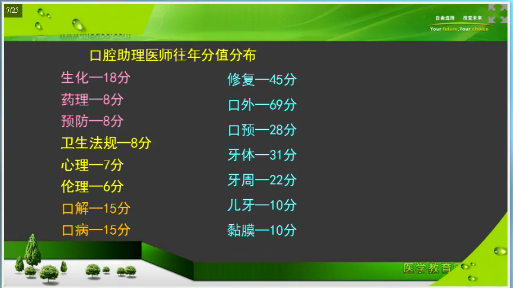 口腔执业助理医师笔试考前2个月重点复习项目及**攻略