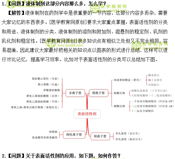 初级药师考试答疑周刊