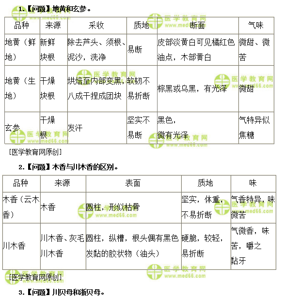初级中药师:《答疑周刊》2019年第8期