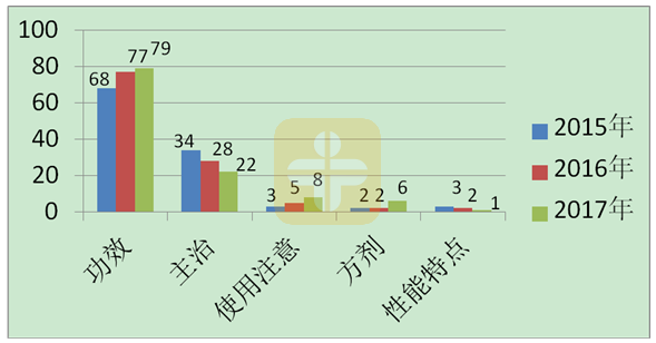 执业中药师考试需要重点复习的几个章节!【建议收藏】