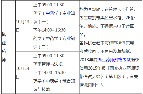 吉林省2018执业药师考试具体时间安排