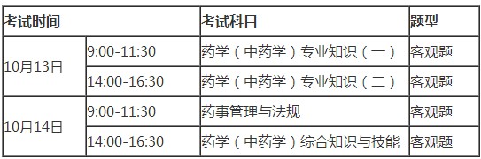 广东深圳2018执业药师考试时间及地点