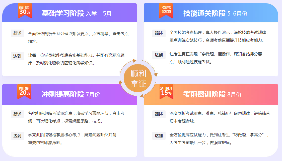 新疆2019年执业助理医师资格网上辅导