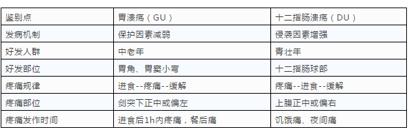消化性溃疡知识点汇总