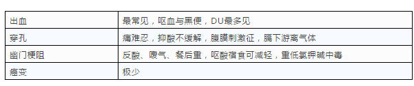 消化性溃疡