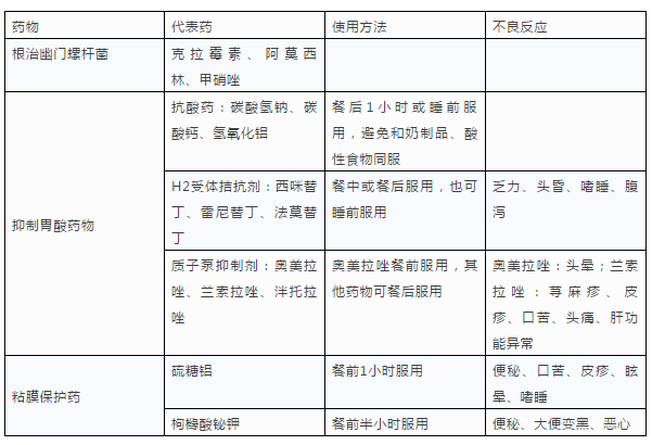 消化性溃疡
