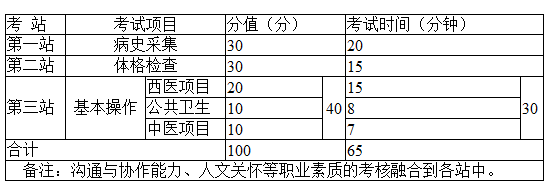 医师实践技能