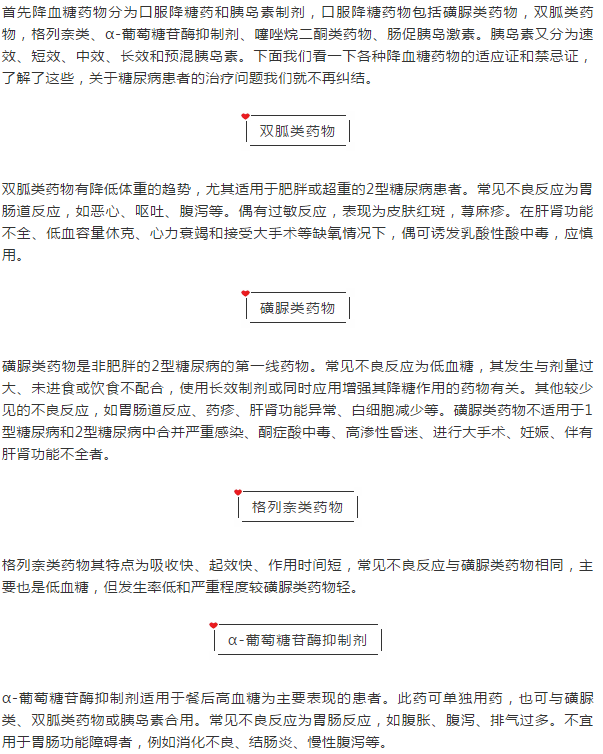 干货来啦！各种降血糖药物的适应证和禁忌证总结