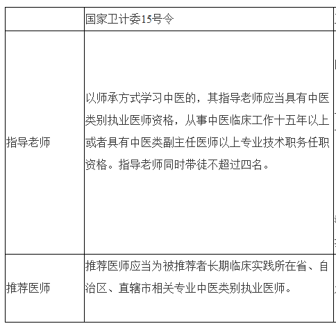 详解中医医术确有专长医师资格考核政策