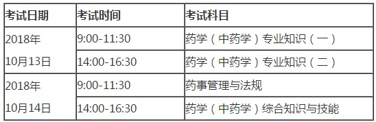 全国执业药师考试时间