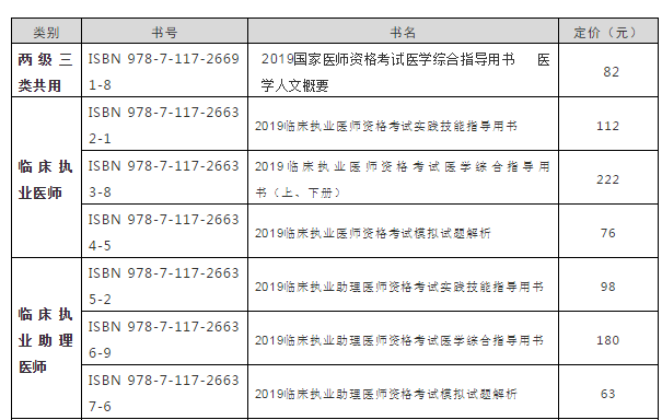 官方2019年临床执业助理医师医学综合指导用书（考试教材）