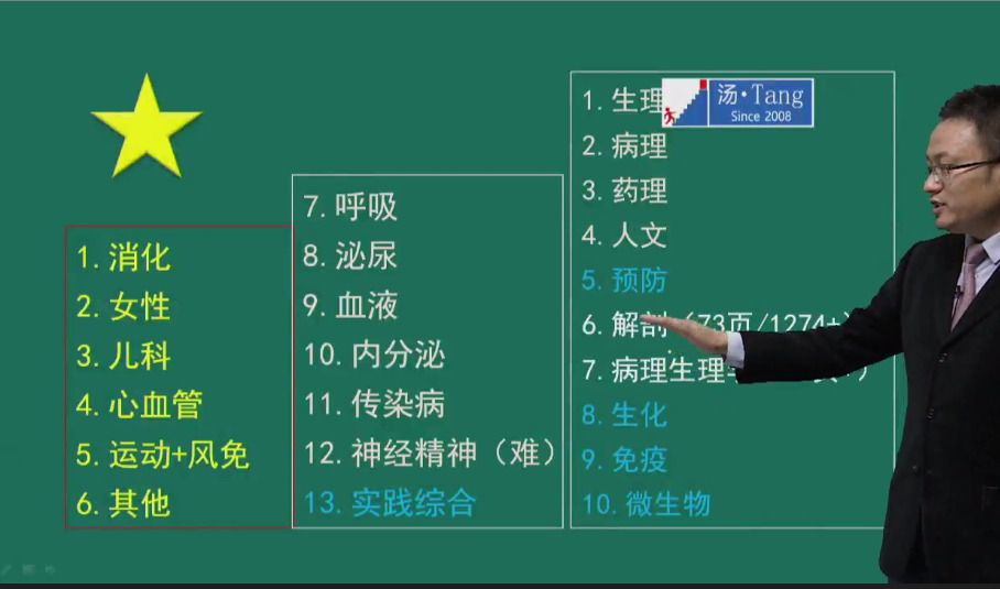 大纲巨变?别担心,汤神已为你制定好复习计划