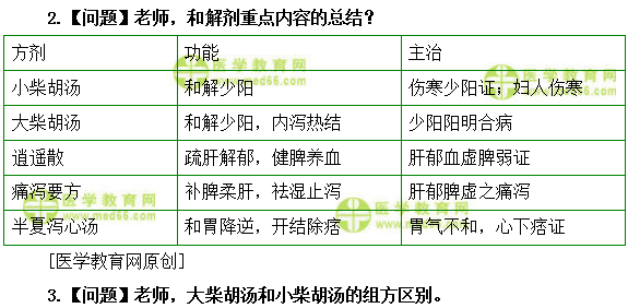 医学教育网初级中药士：《答疑周刊》2019年第25期