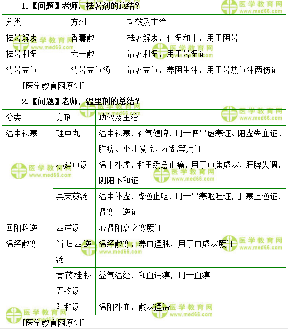 医学教育网主管中药师:《答疑周刊》2019年第25期
