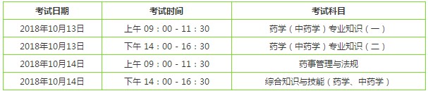 执业药师考试时间