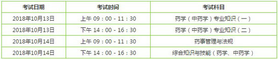 2019年执业药师考试时间