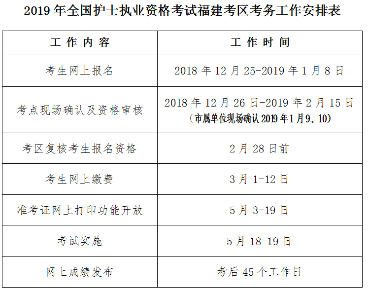 福建省南平市2019年护士执业资格考试报名|现场确认通知