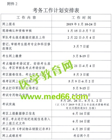 全国卫生专业技术资格考试2019报名时间_1月10日-24日