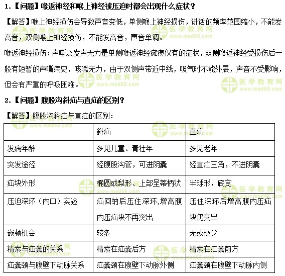 医学教育网中级主管护师：《答疑周刊》2019年第20期