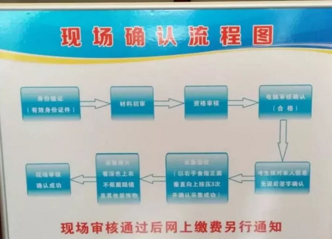 19年执业医师现场审核条件