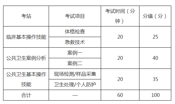 2019年公卫执业助理医师实践技能各站考试内容/考试时间