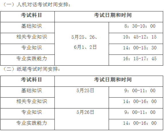 2019年卫生资格考试时间表