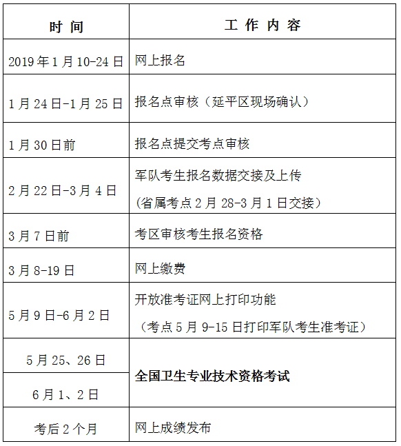 2019年卫生专业技术资格考试南平考点工作安排表 