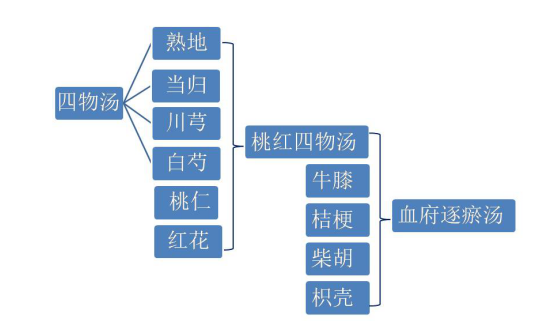 医学教育网初级中药师：《答疑周刊》2019年第34期