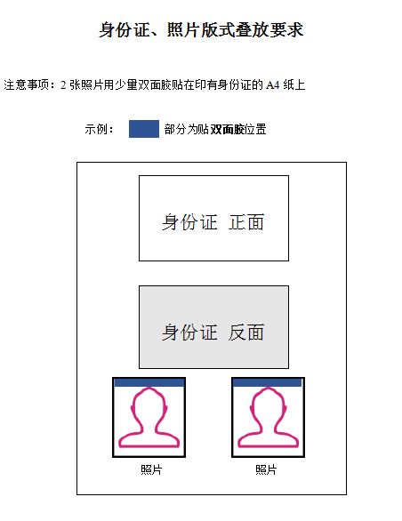 浙江宁波2019年医师资格现场审核身份证、照片版式叠放要求