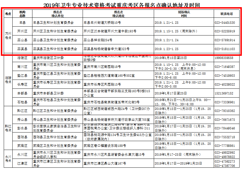 重庆万州区2019年卫生资格考试现场确认时间