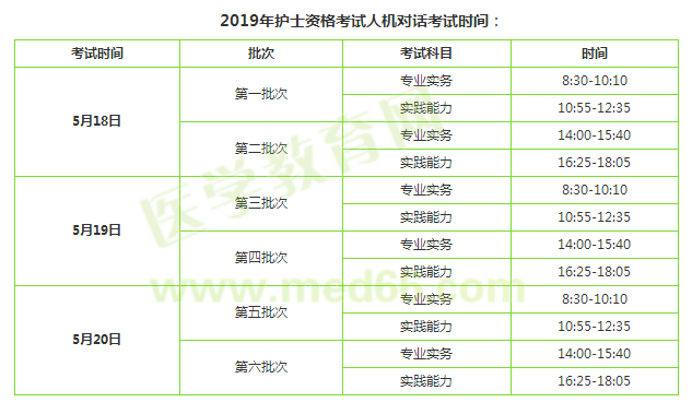 2019年护士资格证考试时间详情安排