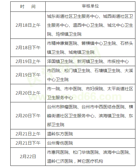 【温岭】2019年临床助理医师资格考试现场审核时间/地点/提交材料