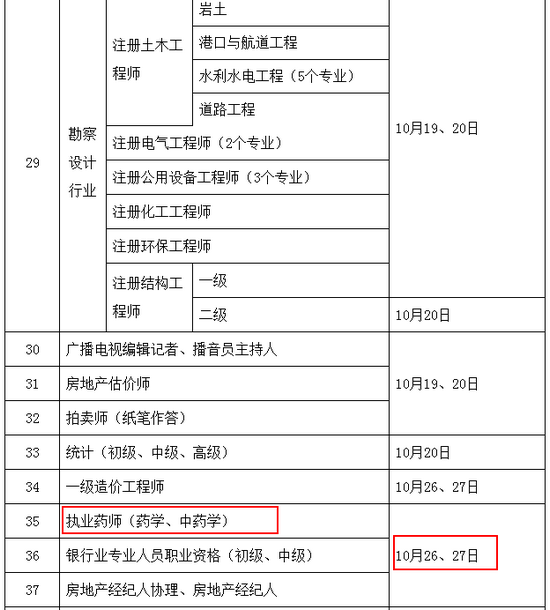 2019执业药师考试时间