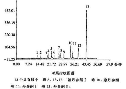 灼烧残渣