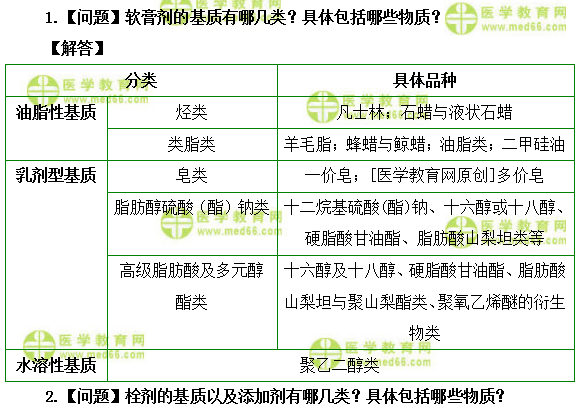 医学教育网初级药师：《答疑周刊》2019年第39期