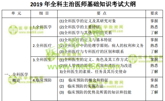距离2019卫生资格考试仅有100天！收好这份备考计划表