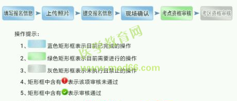 2019卫生资格考试现场确认审核失败的人都犯了这些错误，现在改还来得及