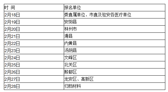 临床助理医师现场审核
