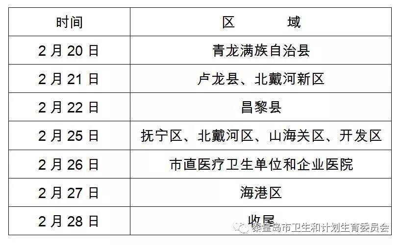 2019年秦皇岛医师资格现场确认