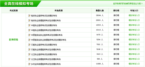 临床医学执业医师资格证模拟试题