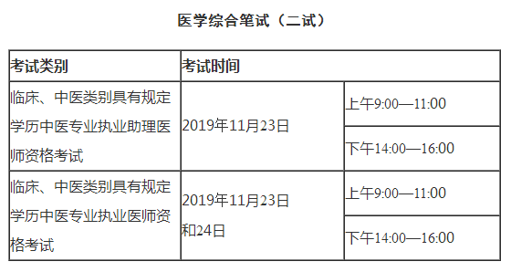 广西2019年医师资格考试时间
